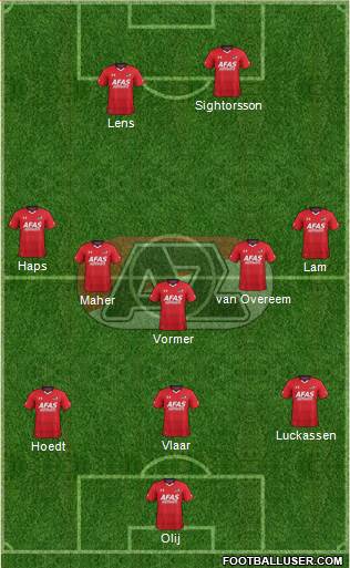 AZ Alkmaar 3-5-2 football formation