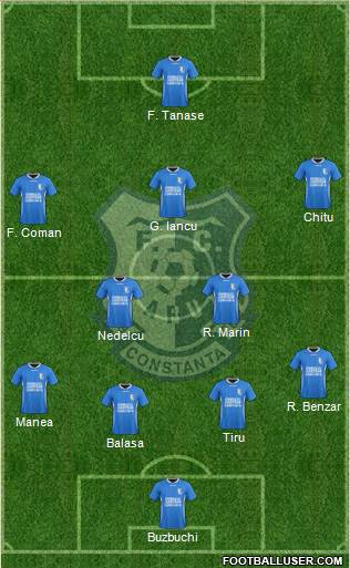 FC Farul Constanta 3-5-2 football formation