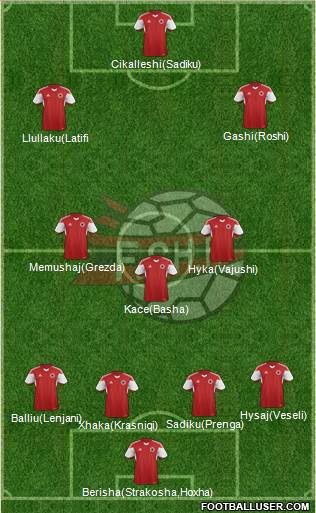 All Albania (National Teams) Football Formations - page 41