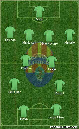 Alghero 4-4-2 football formation