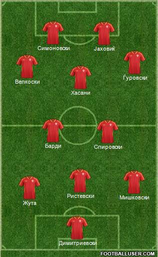 FYR Macedonia 3-5-2 football formation