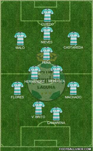 Club Deportivo Santos Laguna 4-4-2 football formation