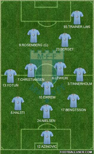 Malmö FF 3-5-2 football formation