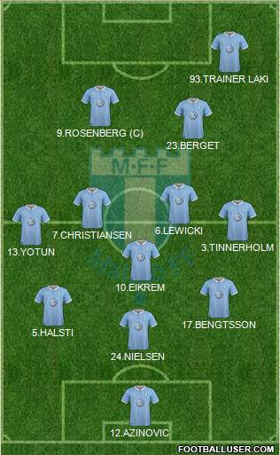 Malmö FF football formation