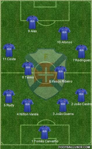 C.F. Os Belenenses - SAD 4-4-2 football formation