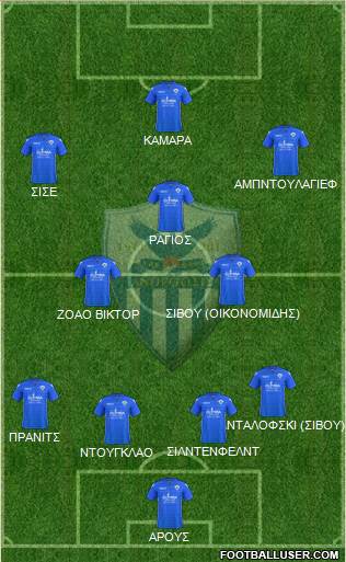 AE Anorthosis Famagusta 4-1-3-2 football formation