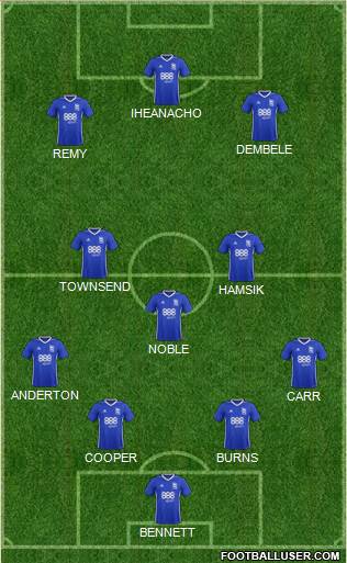 Birmingham City 4-4-2 football formation