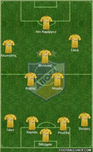 APOEL Nicosia 4-2-3-1 football formation