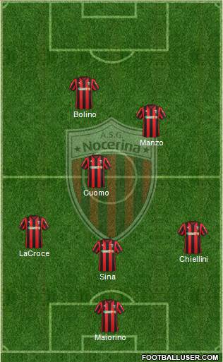 Nocerina 4-3-3 football formation