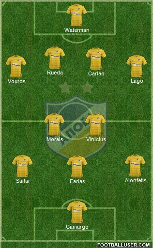 APOEL Nicosia 4-2-1-3 football formation