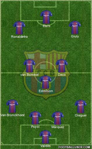 F.C. Barcelona 4-3-3 football formation