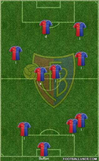 FC Basel 3-5-1-1 football formation