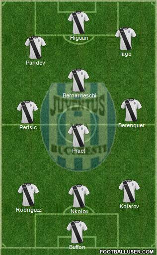 FC Juventus Bucharest 3-4-3 football formation