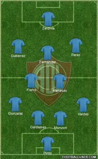 C Defensor Lima 4-2-1-3 football formation