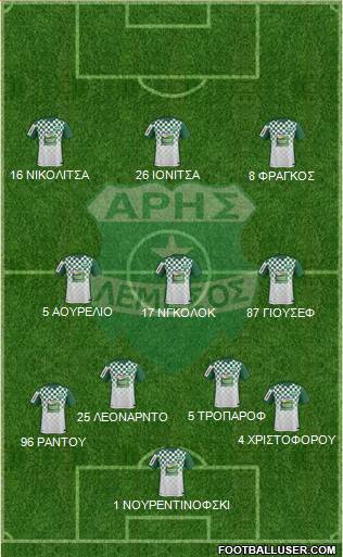 Aris Limassol 4-3-3 football formation