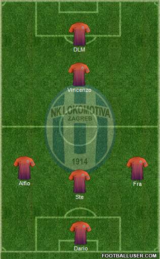 NK Lokomotiva 4-1-2-3 football formation