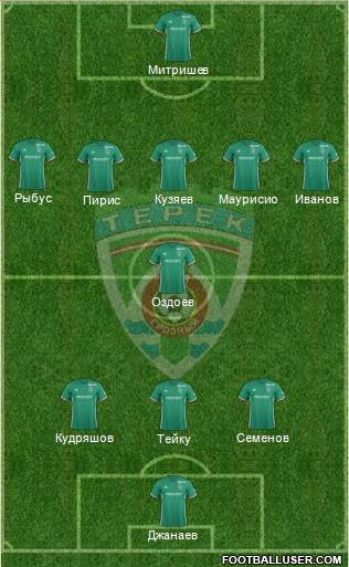 Terek Grozny 3-4-2-1 football formation