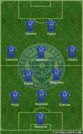 FK Zeljeznicar Sarajevo 3-5-2 football formation
