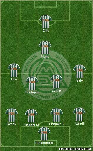 SV Mattersburg football formation