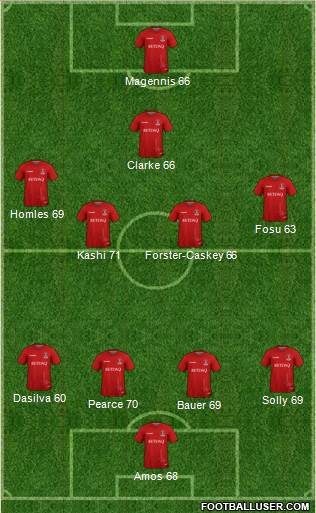 Charlton Athletic 4-4-1-1 football formation
