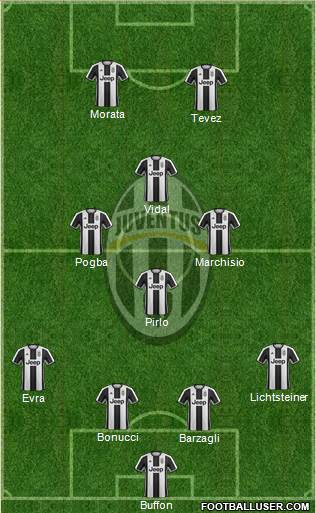 Juventus 4-4-2 football formation