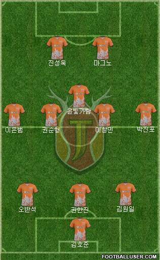 Jeju United 4-2-4 football formation