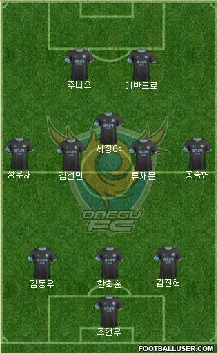 Daegu FC 4-2-3-1 football formation