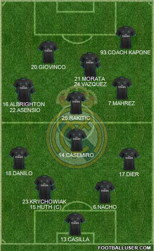 Real Madrid C.F. 5-4-1 football formation