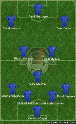 Azerbaijan 4-1-2-3 football formation