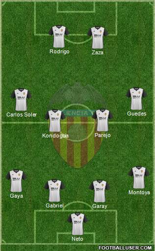 Valencia C.F., S.A.D. 4-2-1-3 football formation