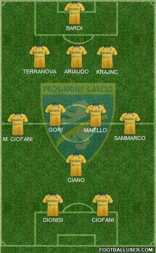 Frosinone 3-4-1-2 football formation