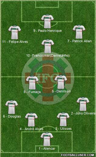 Ipatinga FC football formation