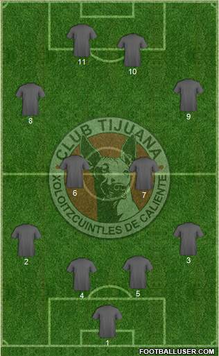Xoloitzcuintles de Tijuana 4-3-3 football formation