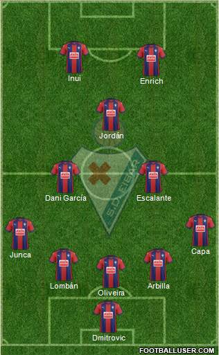 S.D. Eibar S.A.D. 4-1-2-3 football formation