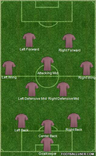 Chicago Fire 3-5-2 football formation