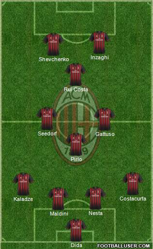 Ac Milan 2002 2003 2004 2005 2006 2007 Ancelotti Era 2 Champions League Cups Cl Final Pes Stats Database