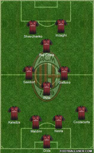 A.C. Milan 4-3-1-2 football formation