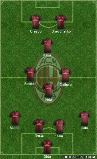 A.C. Milan 4-3-1-2 football formation