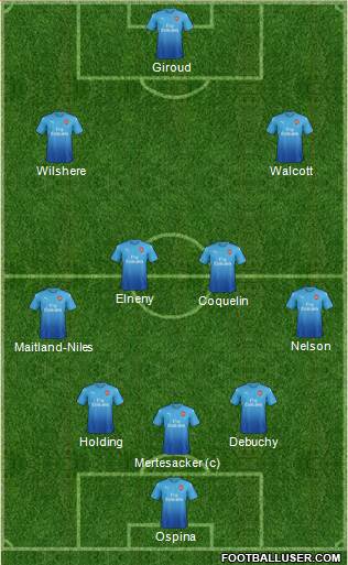 Arsenal 3-4-3 football formation
