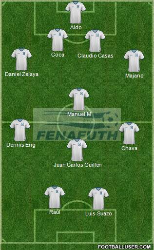 Honduras 4-1-3-2 football formation