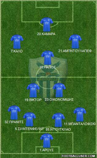 AE Anorthosis Famagusta 4-2-1-3 football formation