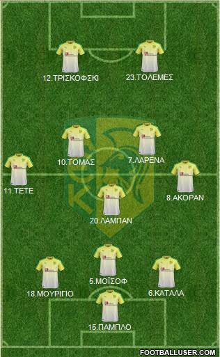 AE Kition 3-5-2 football formation