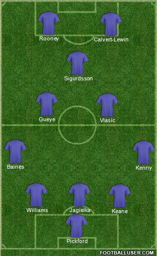 Fifa Team 3-5-2 football formation