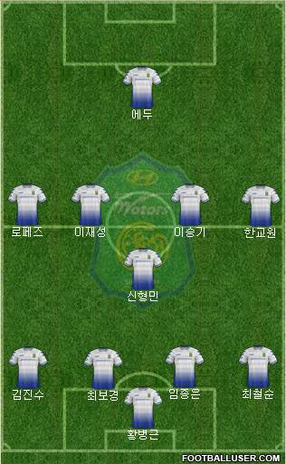 Jeonbuk Hyundai Motors 4-2-4 football formation