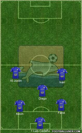 Delfín SC 4-2-4 football formation