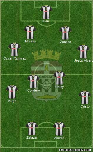 F.C. Cartagena football formation