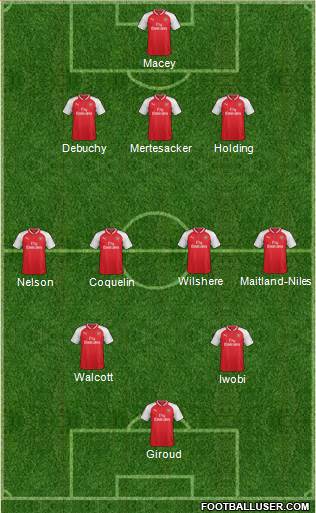 Arsenal 4-2-1-3 football formation