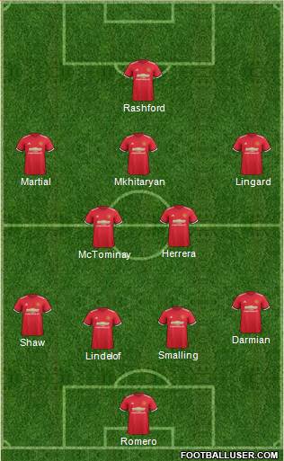 Manchester United 4-3-1-2 football formation