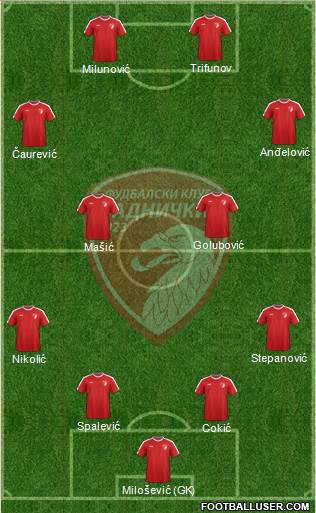 FK Radnicki Kragujevac 4-2-2-2 football formation