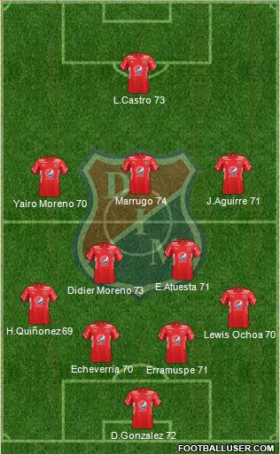 CD Independiente Medellín 4-2-3-1 football formation